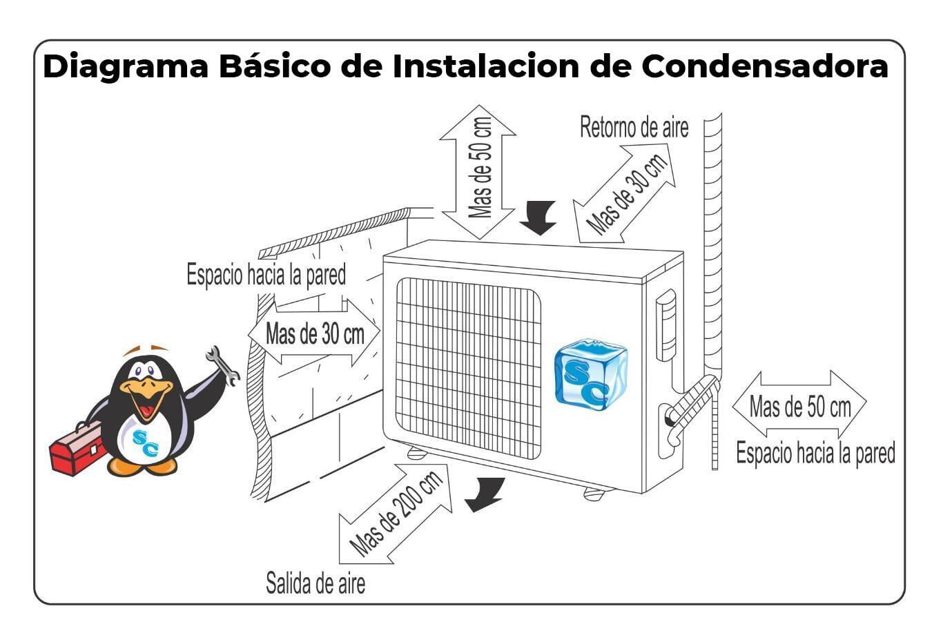 Instalación de Minisplit Aire Acondicionado